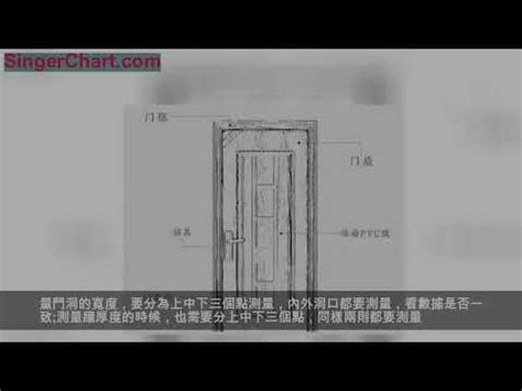 門 高度|【門尺寸】門尺寸大揭密：房門、玄關門、推拉門完美。